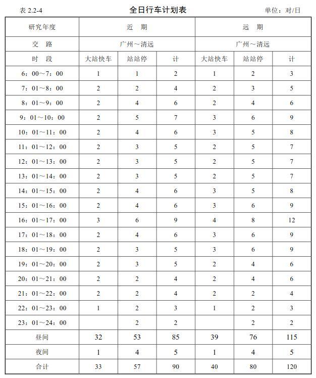 广清城轨一期接近通车，25分钟清远直奔广州