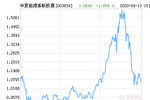 北汽福田汽车一季度销量同比增长11.8%