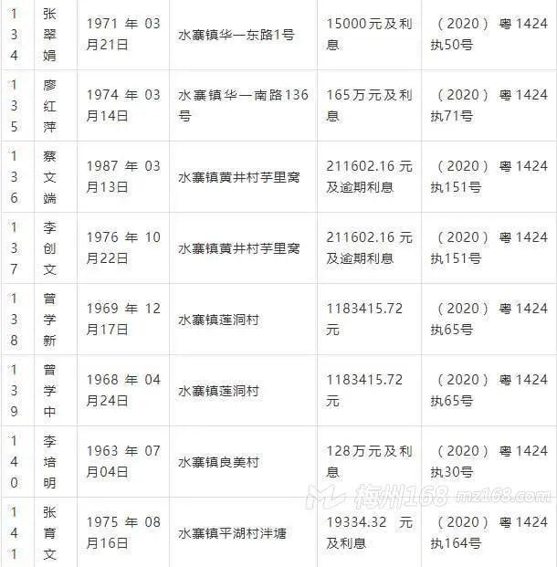 曝光：五华2020年第一季度失信被执行人名单！看看有你认识的吗？