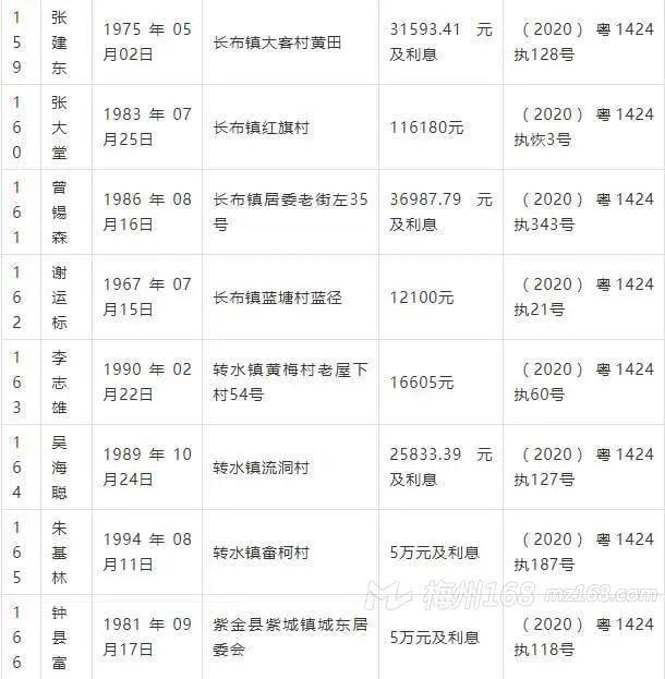 曝光：五华2020年第一季度失信被执行人名单！看看有你认识的吗？