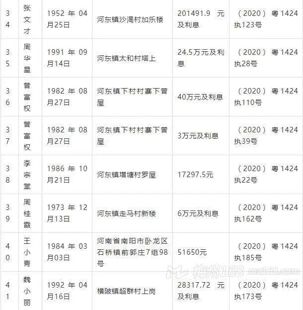 曝光：五华2020年第一季度失信被执行人名单！看看有你认识的吗？