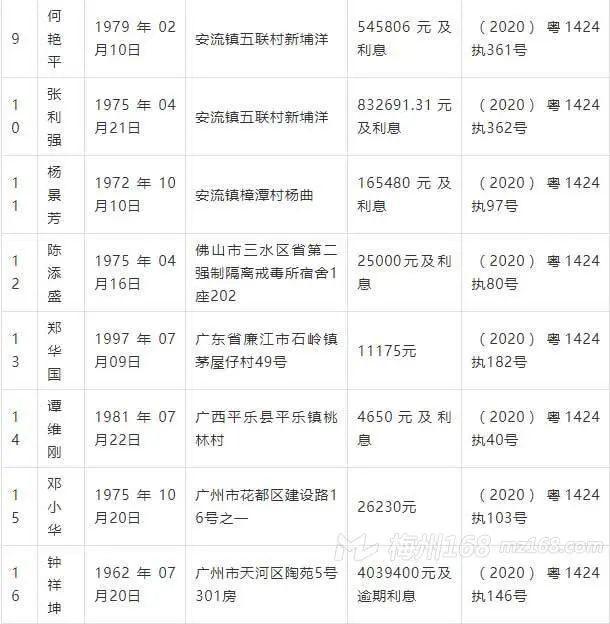 曝光：五华2020年第一季度失信被执行人名单！看看有你认识的吗？