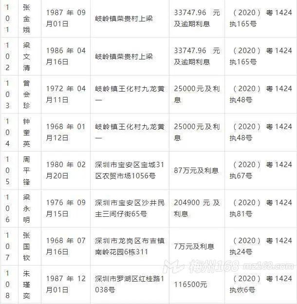 曝光：五华2020年第一季度失信被执行人名单！看看有你认识的吗？