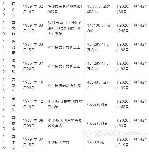 曝光：五华2020年第一季度失信被执行人名单！看看有你认识的吗？