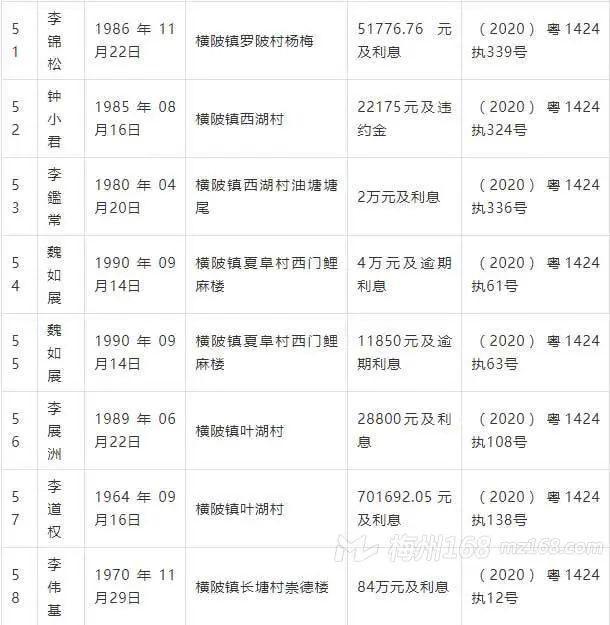 曝光：五华2020年第一季度失信被执行人名单！看看有你认识的吗？