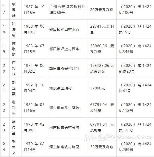 曝光：五华2020年第一季度失信被执行人名单！看看有你认识的吗？