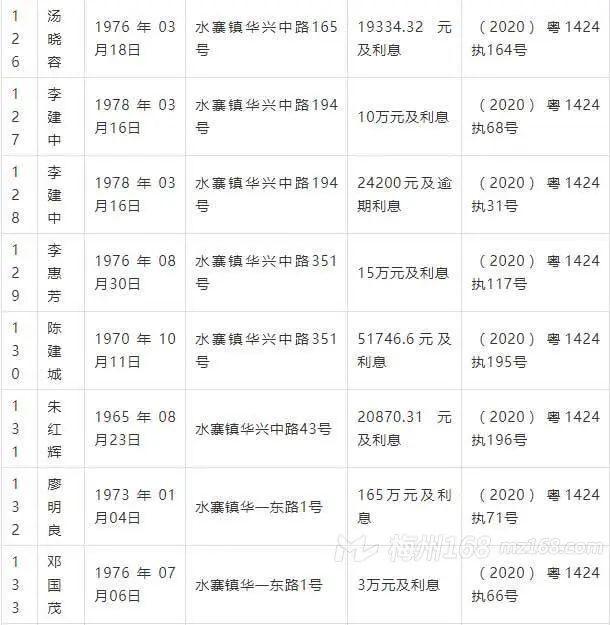 曝光：五华2020年第一季度失信被执行人名单！看看有你认识的吗？