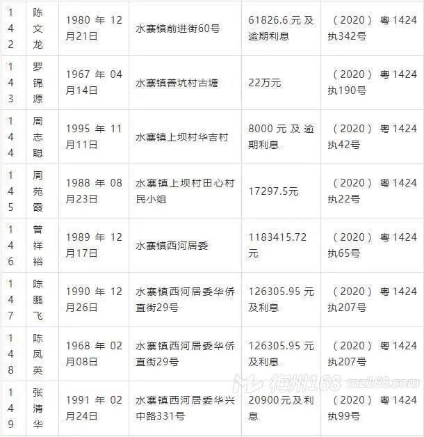 曝光：五华2020年第一季度失信被执行人名单！看看有你认识的吗？