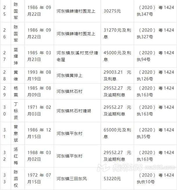 曝光：五华2020年第一季度失信被执行人名单！看看有你认识的吗？