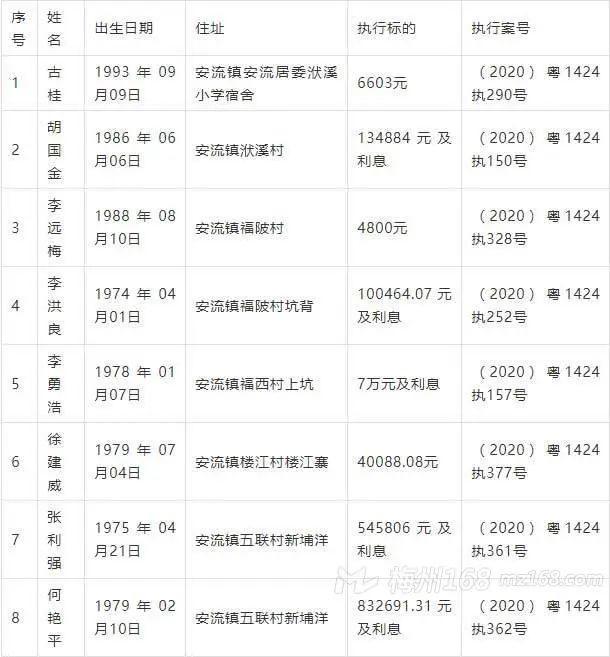 曝光：五华2020年第一季度失信被执行人名单！看看有你认识的吗？