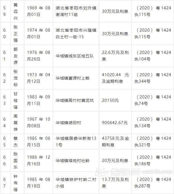 曝光：五华2020年第一季度失信被执行人名单！看看有你认识的吗？