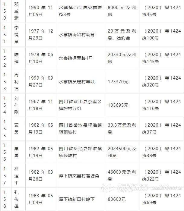 曝光：五华2020年第一季度失信被执行人名单！看看有你认识的吗？