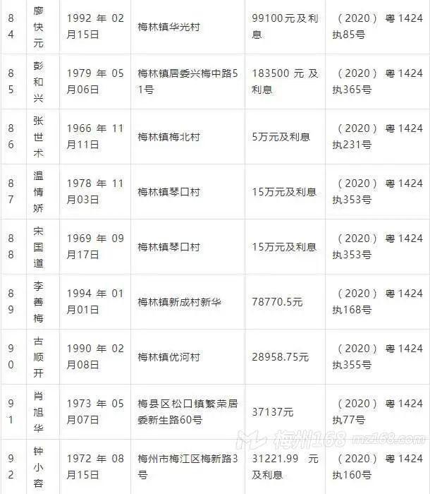 曝光：五华2020年第一季度失信被执行人名单！看看有你认识的吗？