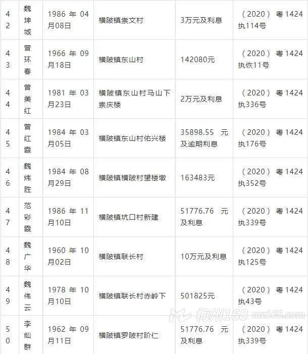 曝光：五华2020年第一季度失信被执行人名单！看看有你认识的吗？