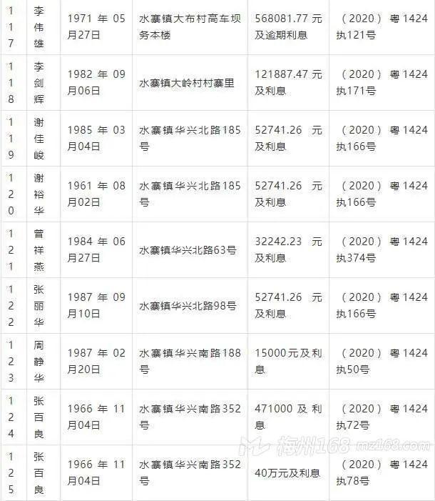 曝光：五华2020年第一季度失信被执行人名单！看看有你认识的吗？