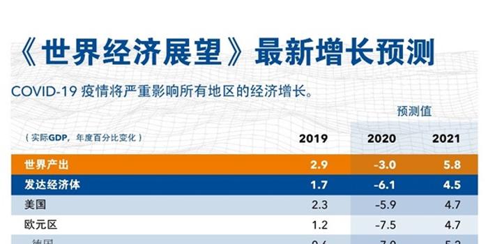 各国gdp衰退_各国国旗(2)