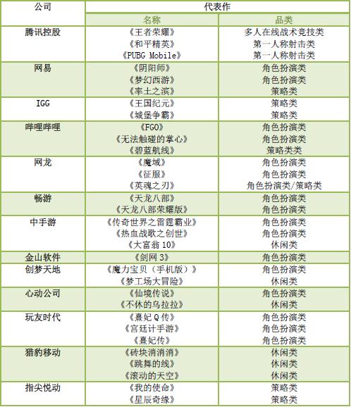 数据来源:公开资料 制图:36氪
