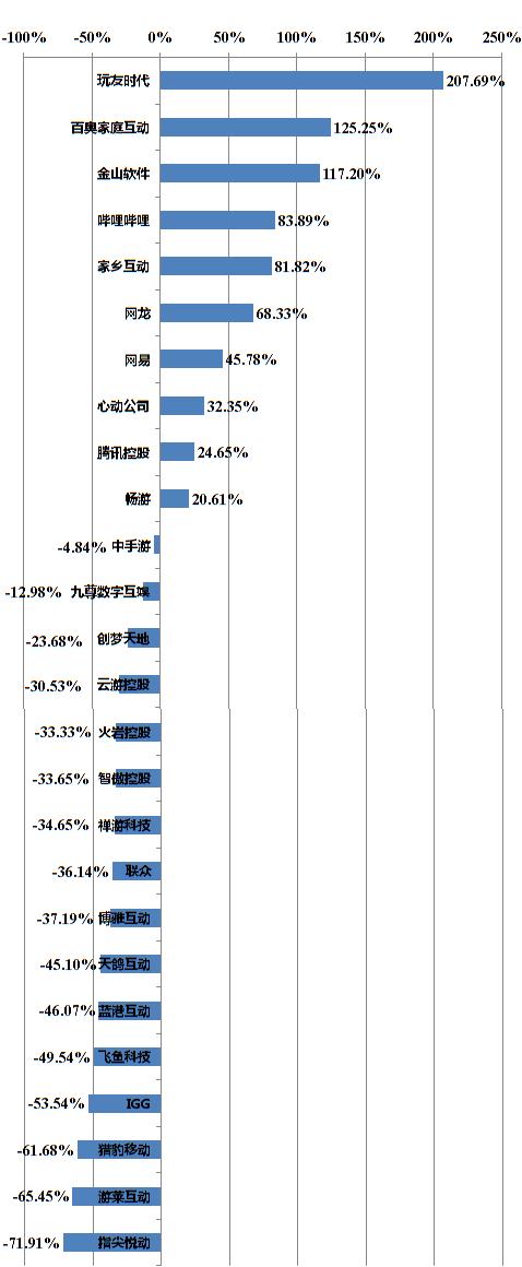 数据来源:东方财富 制图:36氪