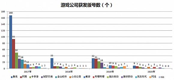 数据来源:国家新闻出版广电总局 制图:36氪