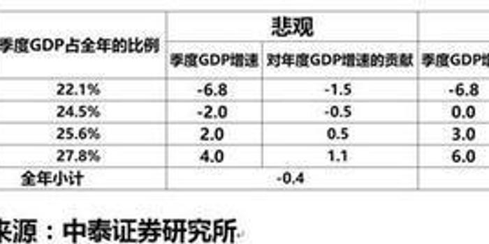 永久性取消gdp_中国已不再是百年前那个中国,中美贸易战背后看汽车国家战略(3)