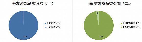 数据来源:国家新闻出版广电总局 制图:36氪