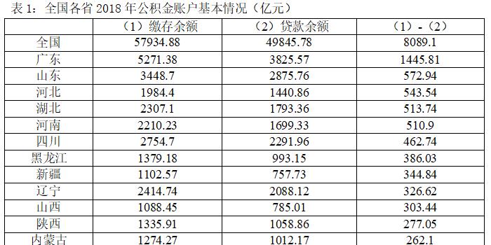 公积金可以算GDp_公积金可以退吗