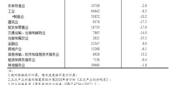 gdp和信息传输技术_国家统计局 三季度信息传输 软件和信息技术服务业GDP同比增长17.1