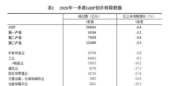 宿迁统计局发布2020年gdp_国家统计局公布2020年三季度GDP初步核算结果(2)