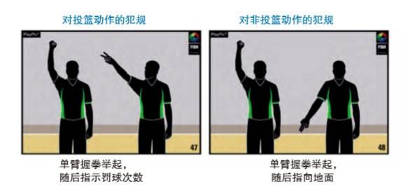 科普：篮球比赛中裁判各种手势的含义