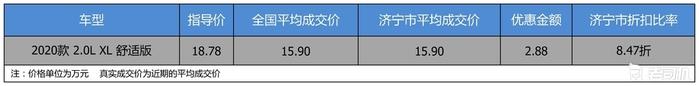 【济宁市篇】优惠2.88万 东风日产天籁平均优惠8.47折