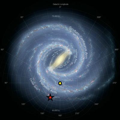 迄今银河系中自转最快恒星,红五星是该星,黄色圆是太阳。国家天文台供图