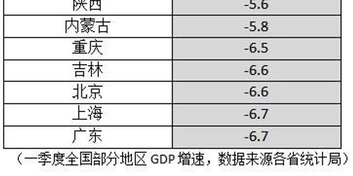 六盘水一季度gdp_贵州遵义与安徽安庆,两者论一季度GDP,谁更强