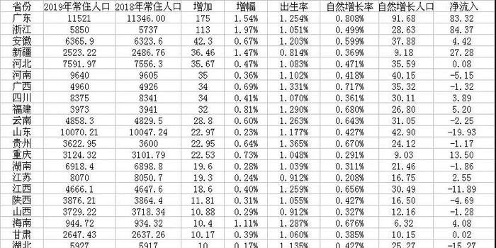 莱州人口净流入_莱州红犬(2)