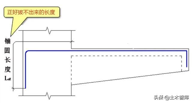 La、Lab、LaE，LabE到现在你还傻傻分不清楚吗？