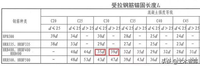 La、Lab、LaE，LabE到现在你还傻傻分不清楚吗？