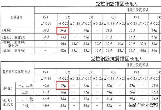 La、Lab、LaE，LabE到现在你还傻傻分不清楚吗？