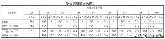 La、Lab、LaE，LabE到现在你还傻傻分不清楚吗？