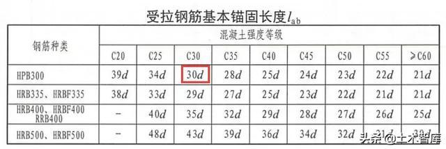 La、Lab、LaE，LabE到现在你还傻傻分不清楚吗？