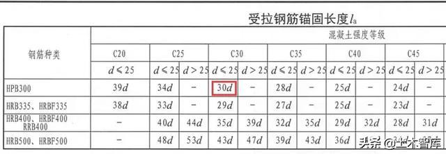 La、Lab、LaE，LabE到现在你还傻傻分不清楚吗？