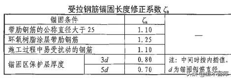 La、Lab、LaE，LabE到现在你还傻傻分不清楚吗？