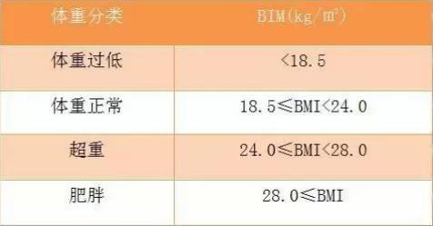 没时间运动怎么减肥？协和医院这套 21 天食谱让你吃着变瘦