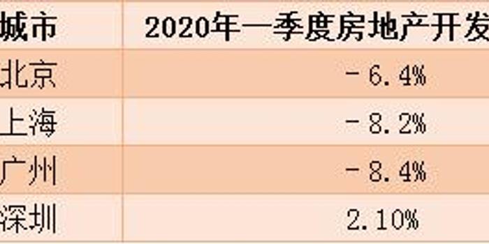 2017年深圳第一季度g_2017年深圳地铁线路图(3)