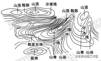 【重磅整理】我们为什么要进行专题复习？高考地理二轮复习要点及策略，附高考地理备考知识必背——自然地理部分专题归纳！