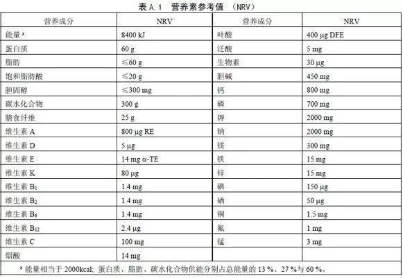 配料表怎么看？记住这两大原则就够了！