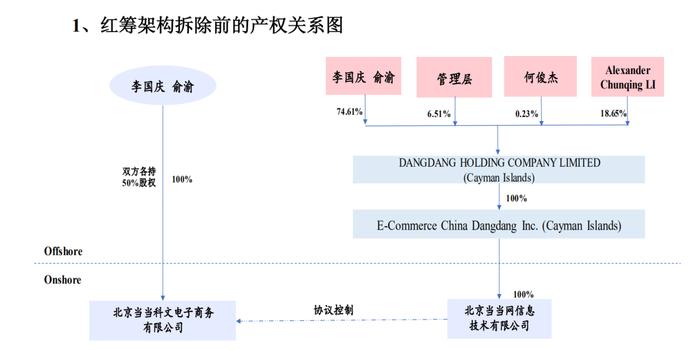 当当罗生门:详解庆渝股权对垒 当当谜题谁是最优解?