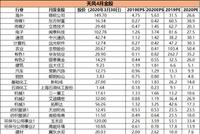 申万天风等十大券商4月金股出炉 避险+新老基建成主流