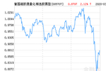 富国港股通量化精选股票型净值下跌2.32% 请保持关注