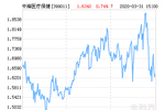 信诚中证tmt产业主题指数分级b净值下跌1.14% 请保持关注