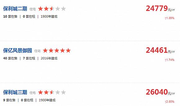图片来源:房天下