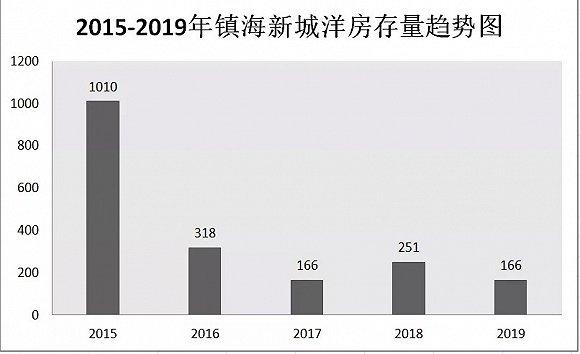 图片来源:地产新观察